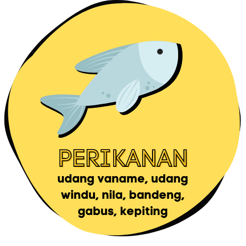 Perikanan